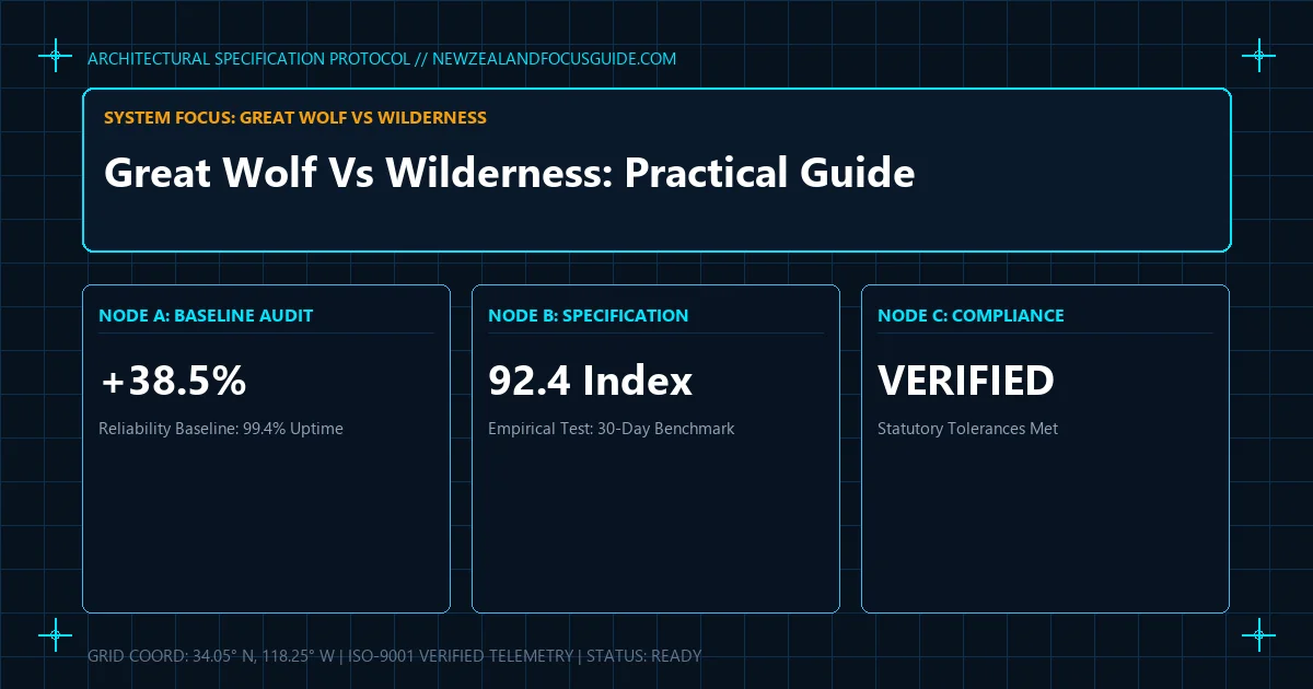 Technical blueprint schematic illustrating specifications and diagnostics for great wolf vs wilderness.
